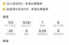萨卡本场数据：7射2正，8次成功过人，8次关键传球，评分9.4分
