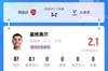 上场就送！基维奥尔今日叕低级失误，枪手2500万欧刮彩票失败？