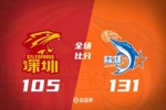 🏀黎伊扬21+9+5断 王浩然22+6+7 福建3人得分20+大胜深圳