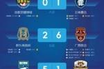 中冠曲靖赛区小组赛第二轮：广西联合6-2、重庆春蕾5-1大胜对手