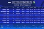 官方：新加坡裁判塔基-贾发里执法上海德比，马宁四官＆张雷VAR