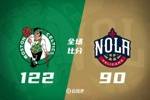🏀绿军轻取鹈鹕获赛季首胜 西蒙斯25+6 普尔22分