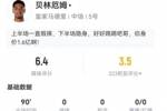 贝林厄姆本场0射门0关键传球 16对抗8成功+3解围3抢断3造犯规