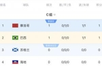 C组积分榜：摩洛哥巴西各取一分，稍后9点海地vs苏格兰