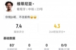 维蒂尼亚本场0射0关键传球 13长传11成功+5对抗1成功 获评7.4分