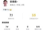 安德森本场4射0正+11丢失球权 3抢断3造犯规+15对抗9成功 获7.1分